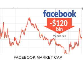 facebook market cap