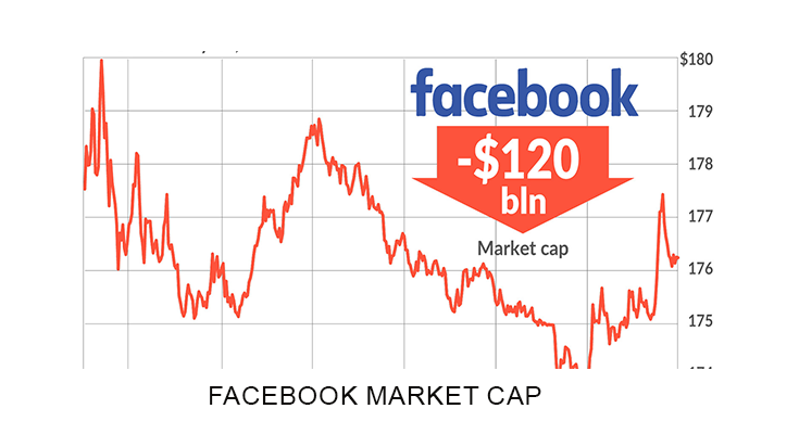 facebook market cap